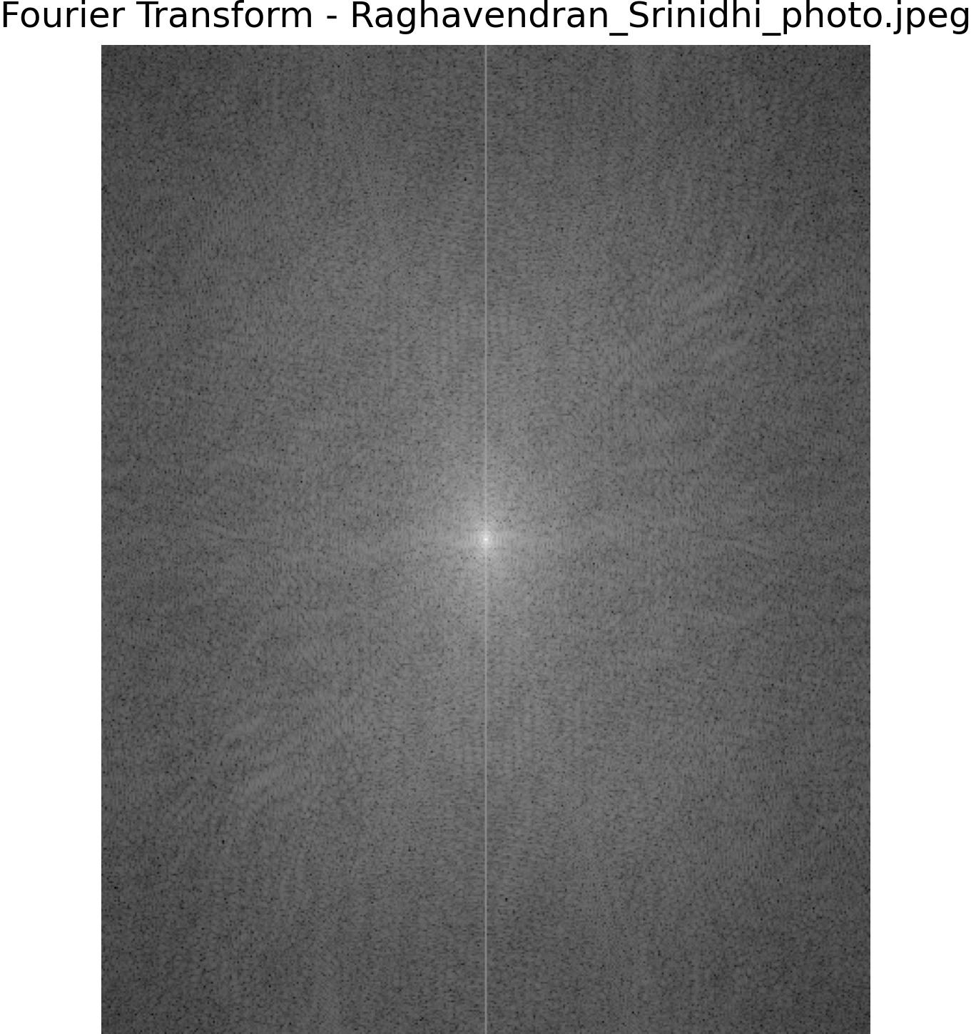 Fourier Transform of Original Sri